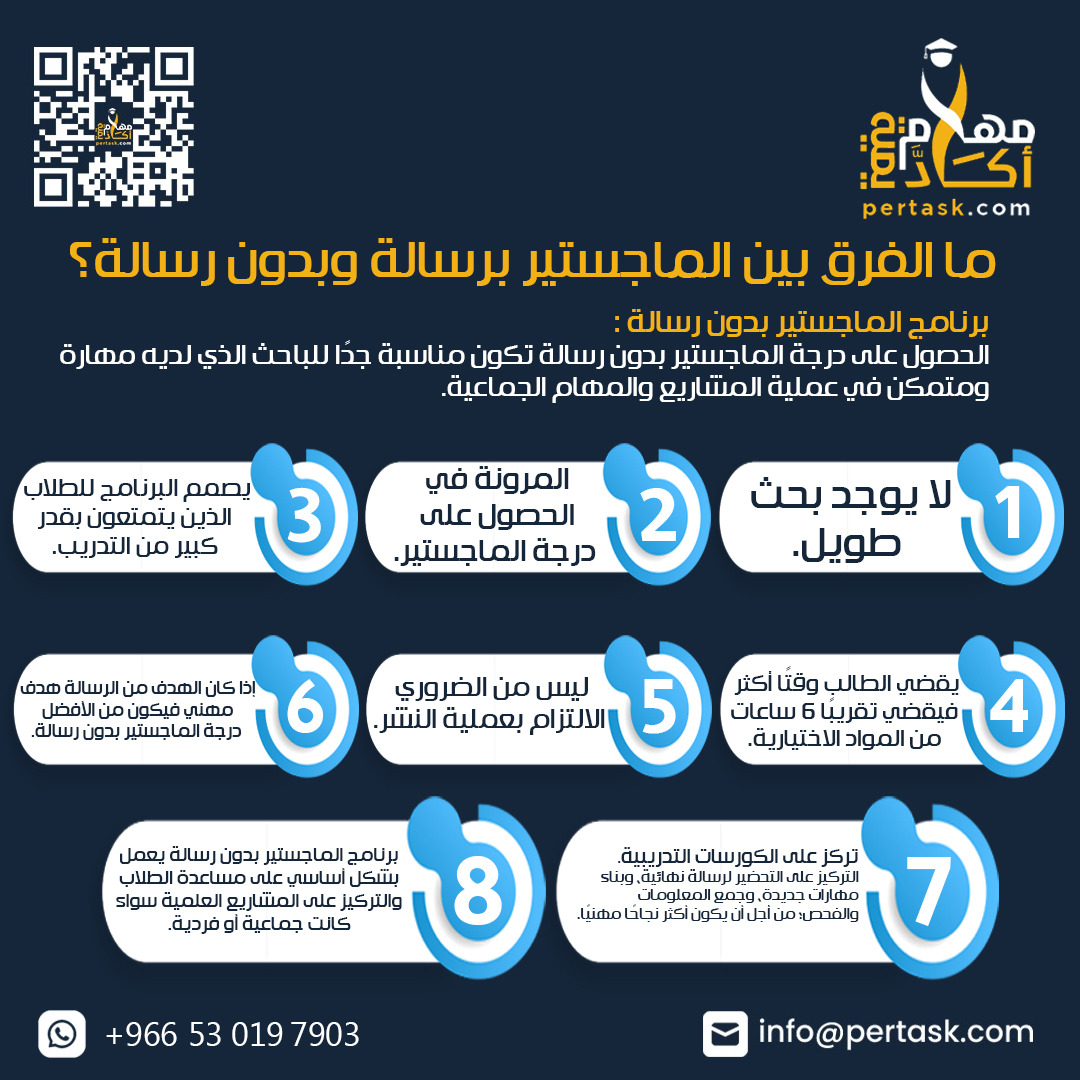 برنامج الماجستير بدون رسالة